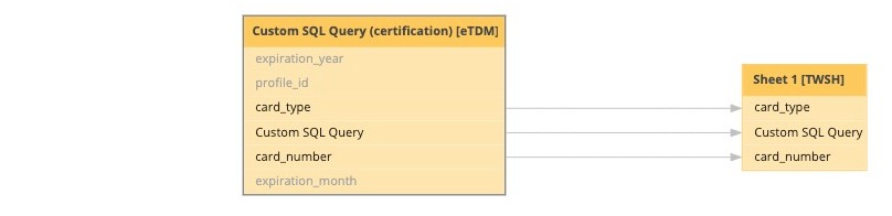 Image showing that the external database node, which should be situated to the left of the BI data model node, is missing in the technical lineage graph.