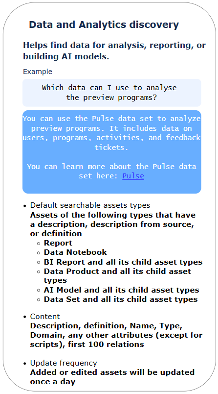 Image with information about data and analytics discovery via Collirba AI Copilot