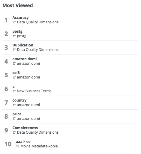 Image of the Most Viewed widget