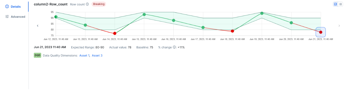 image of adaptive rules details tab