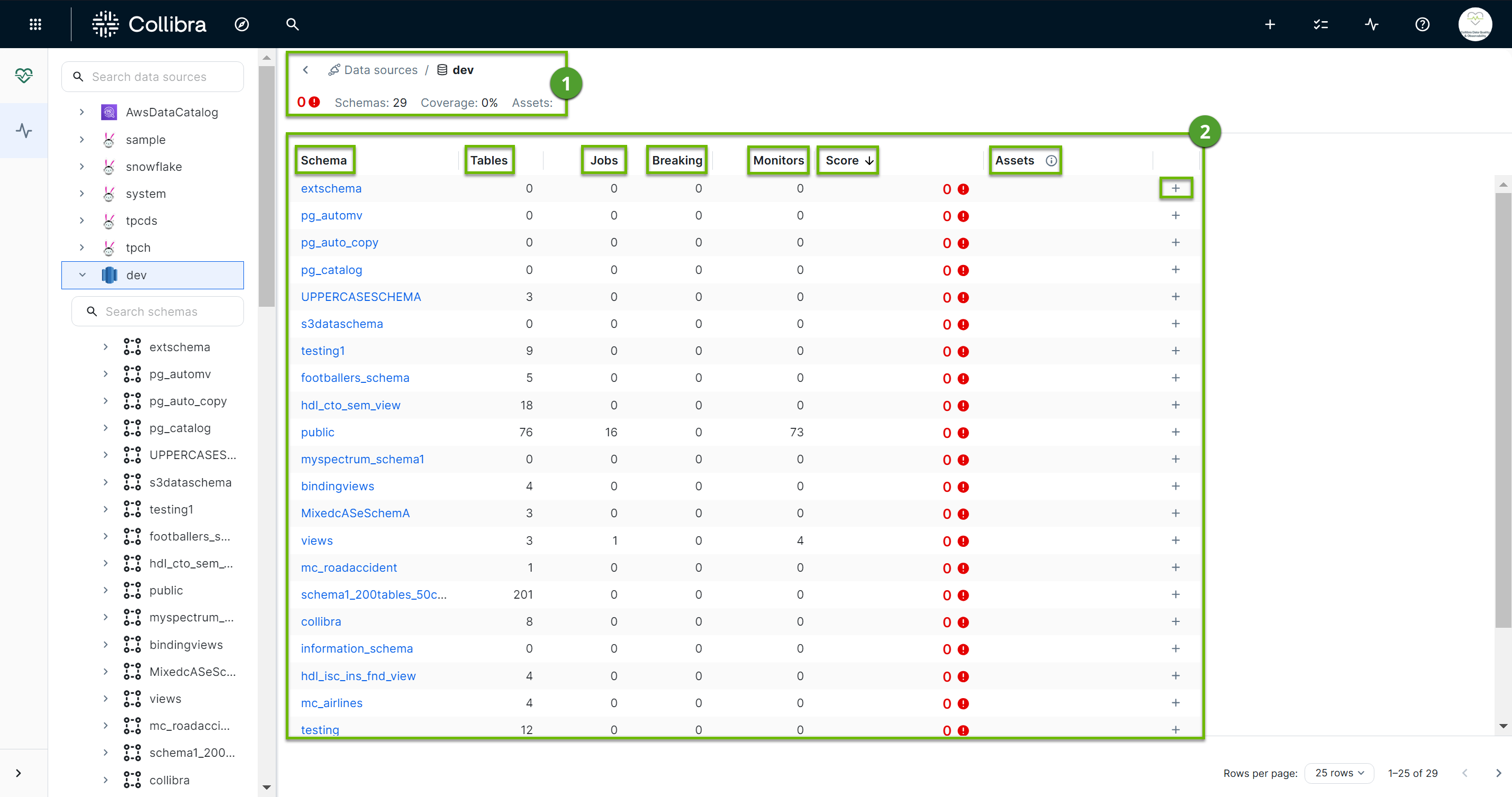 screenshot of schemas overview table with expanded schemas in the data explorer