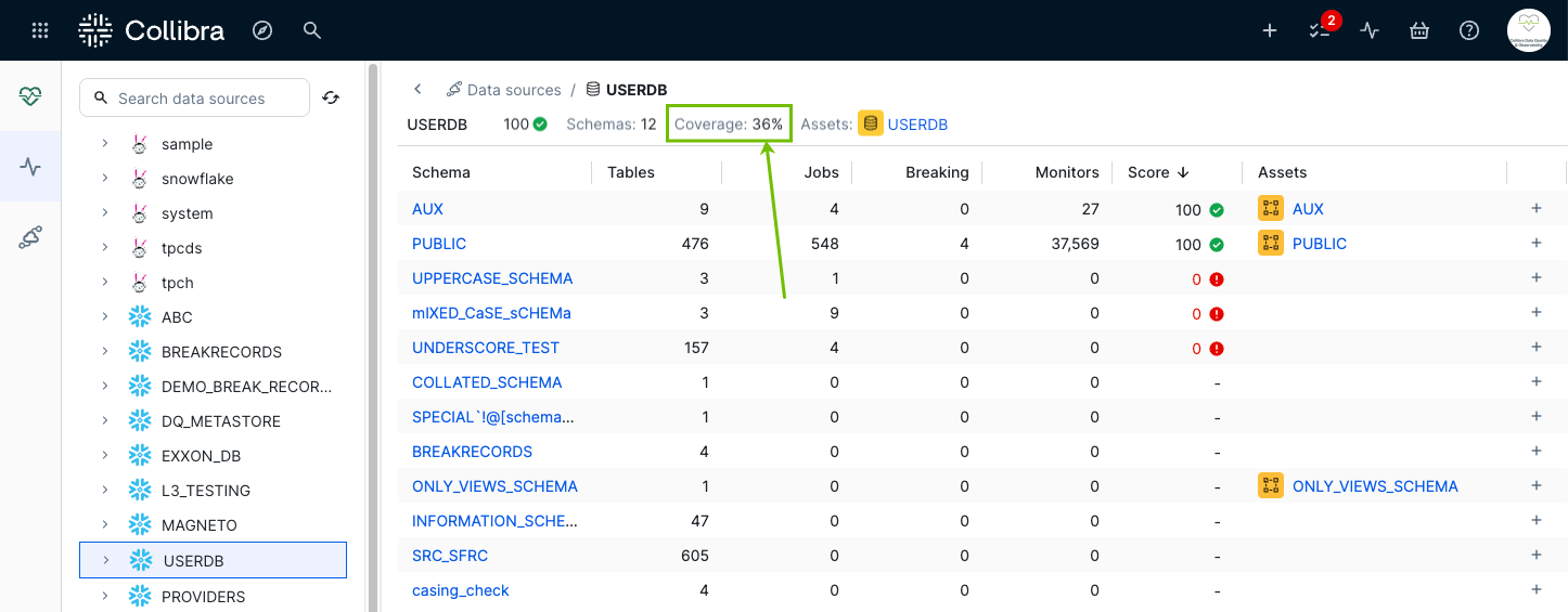screenshot of monitoring coverage at the schema-level