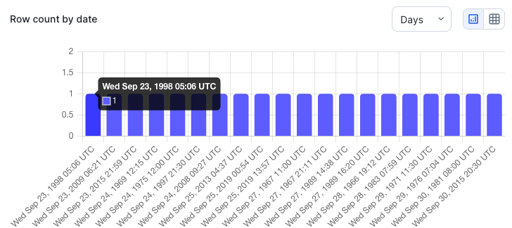 screenshot of row count by preview