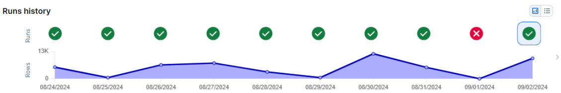 screenshot of run history chart