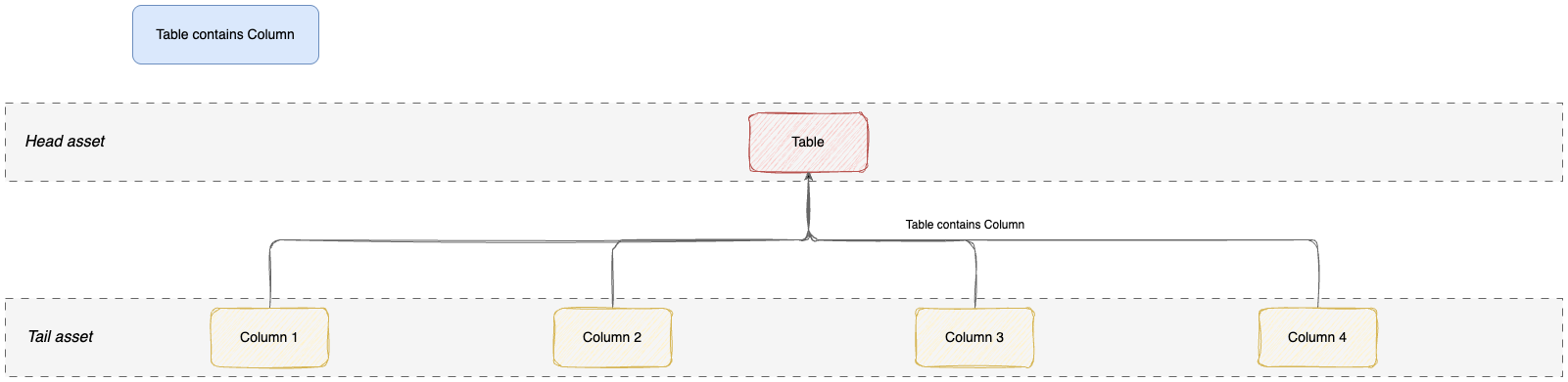 table to column aggregation path diagram