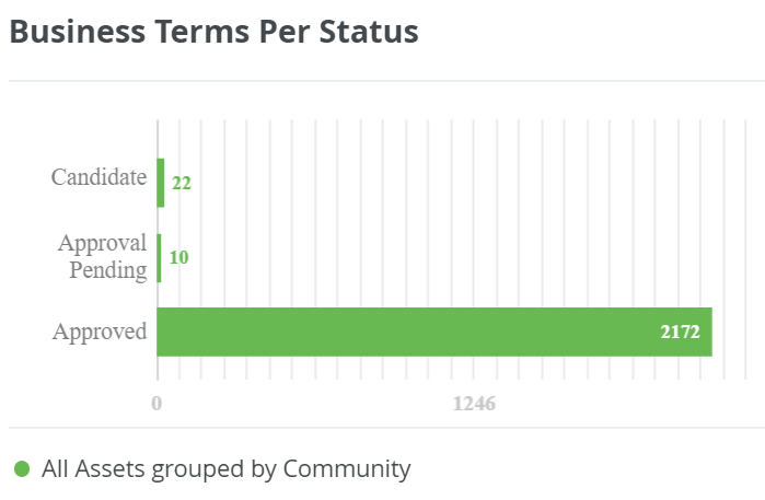 Image of the Bar Chart widget