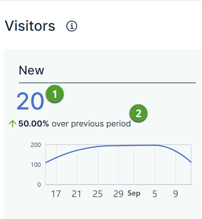 New card showing number and text