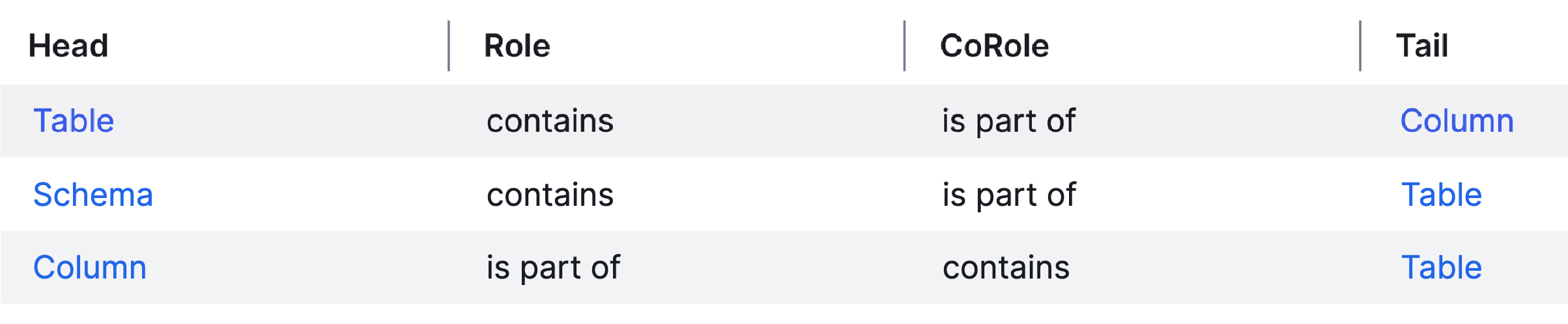 Image of the relation types in the operating model