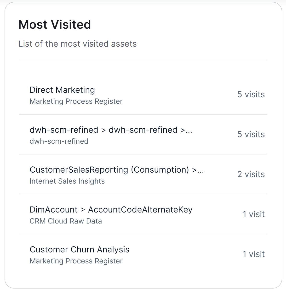 Image of the Most Viewed widget