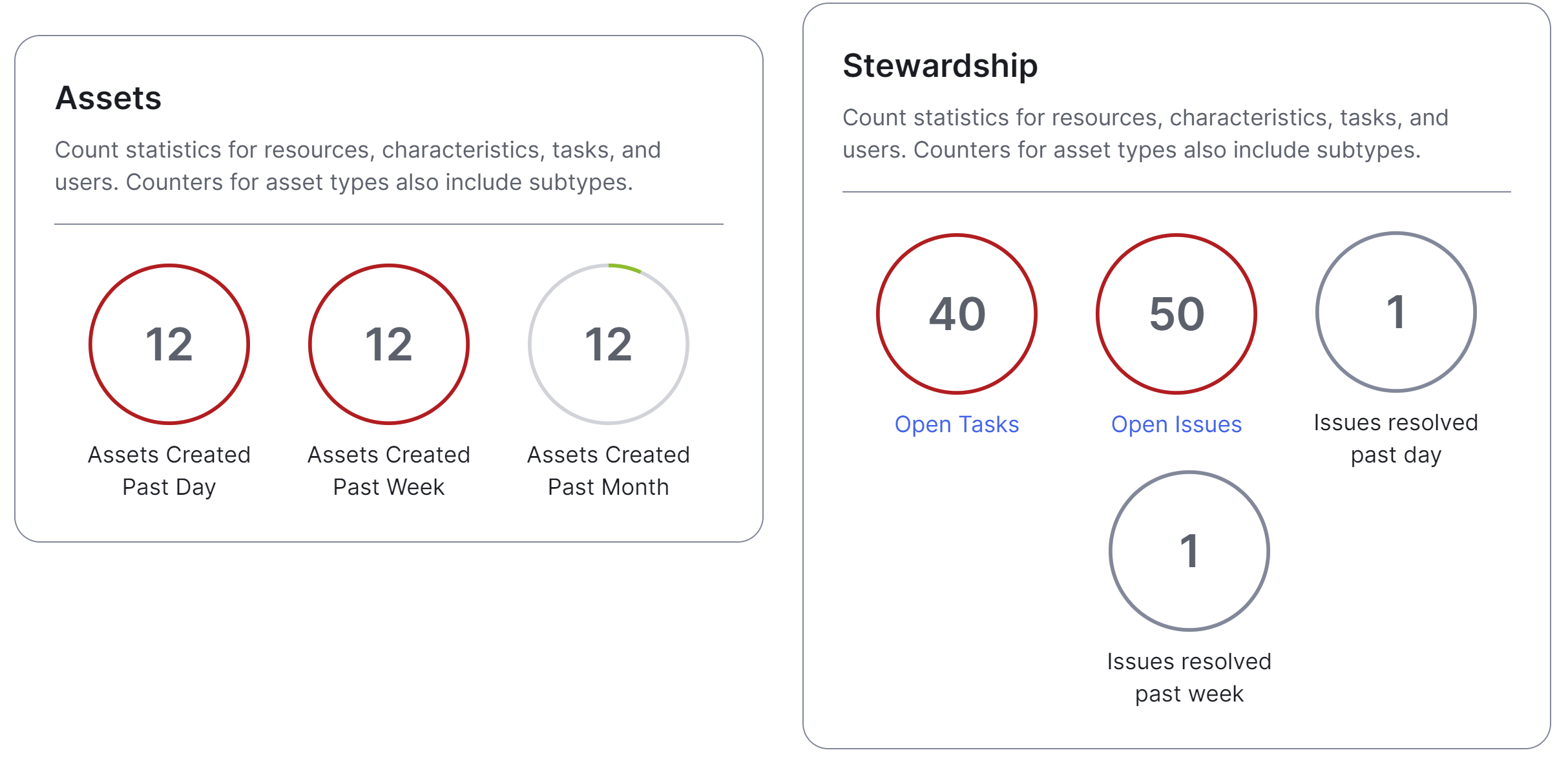 Counters widgets Image of Counters widgets