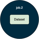 tuesday job