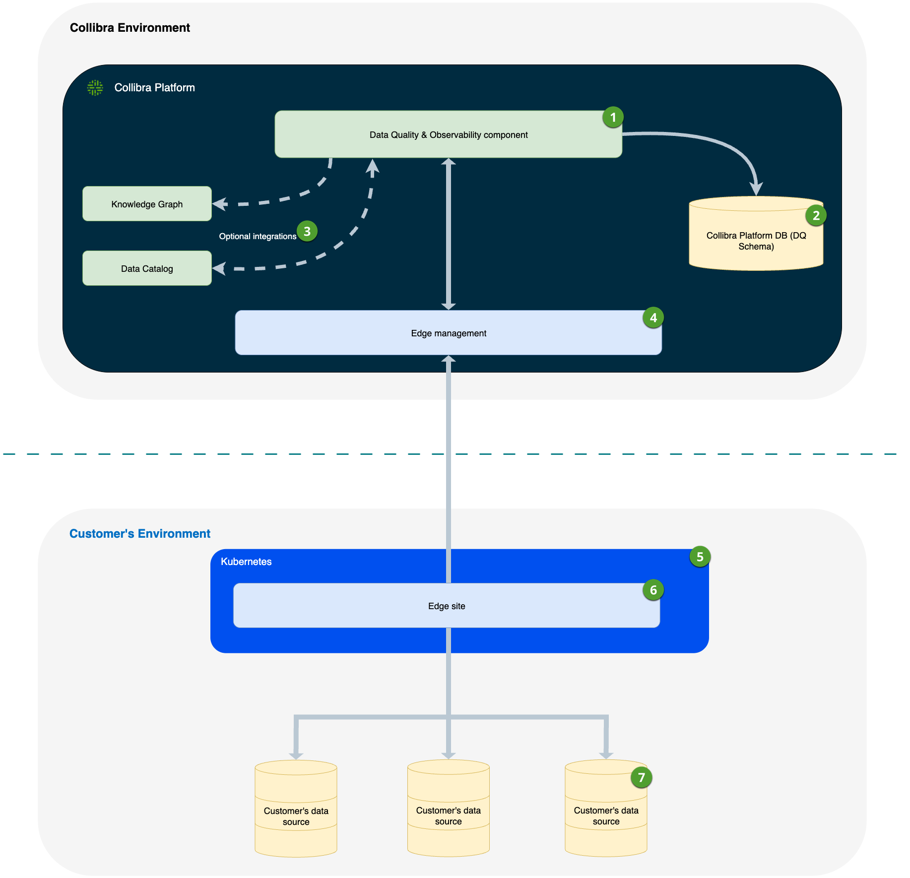 image of an architecture diagram showing how pushdown jobs work