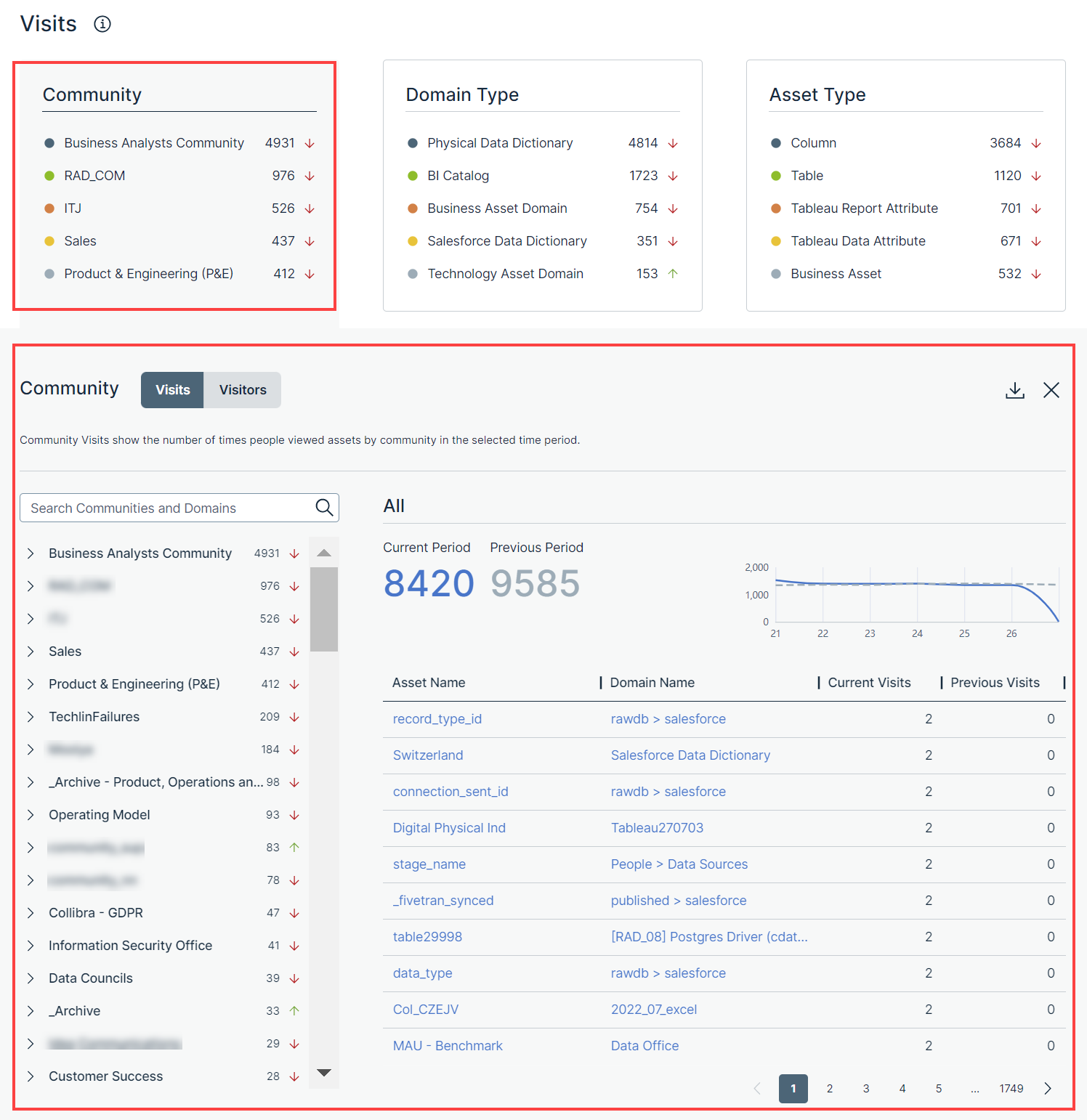 Community card expanded