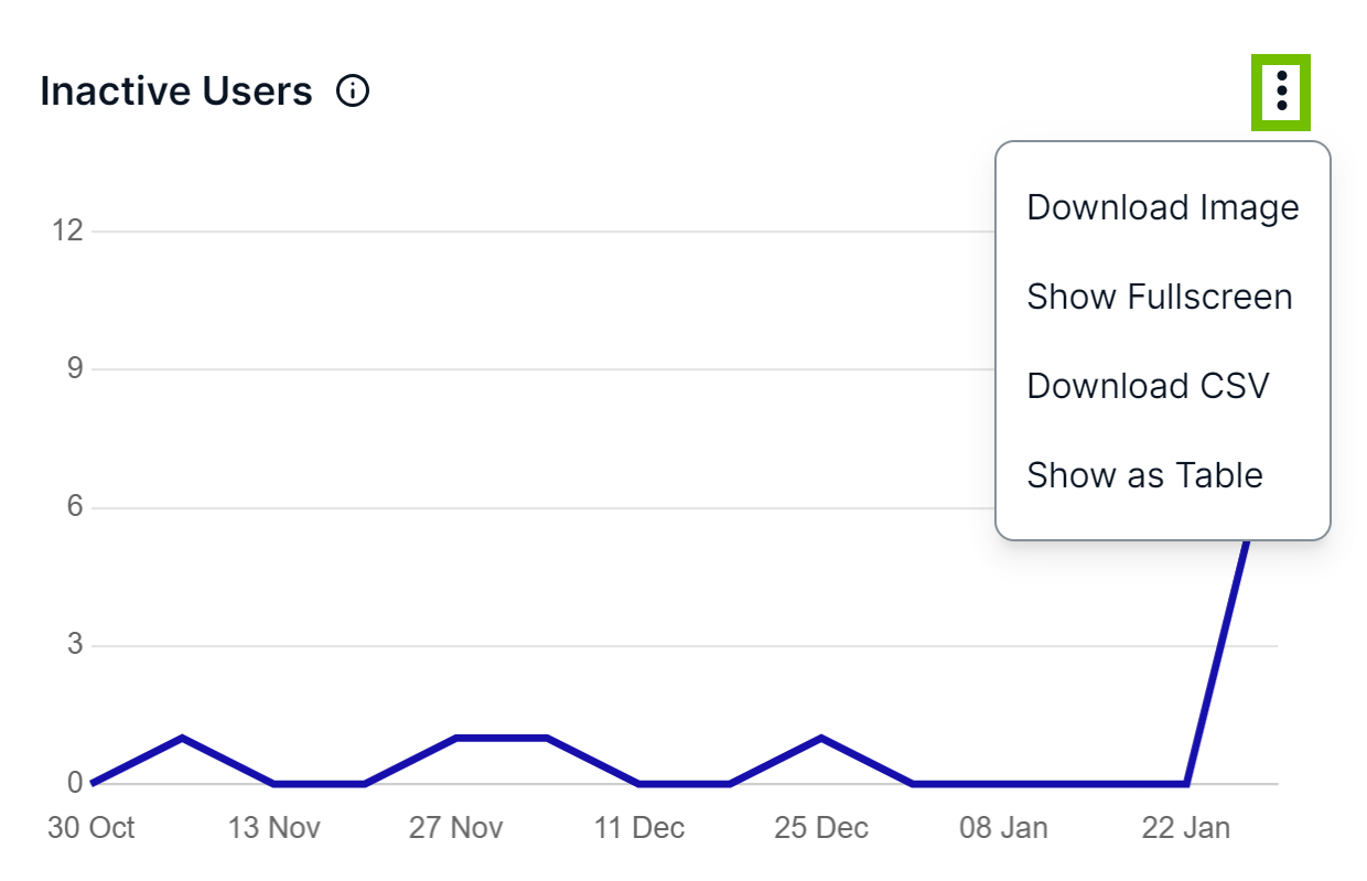 Chart options Image of the chart options