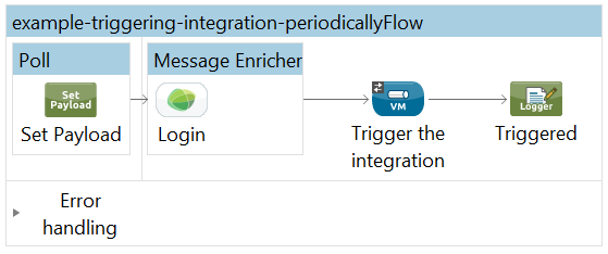 Scheduling the trigger of an integration
