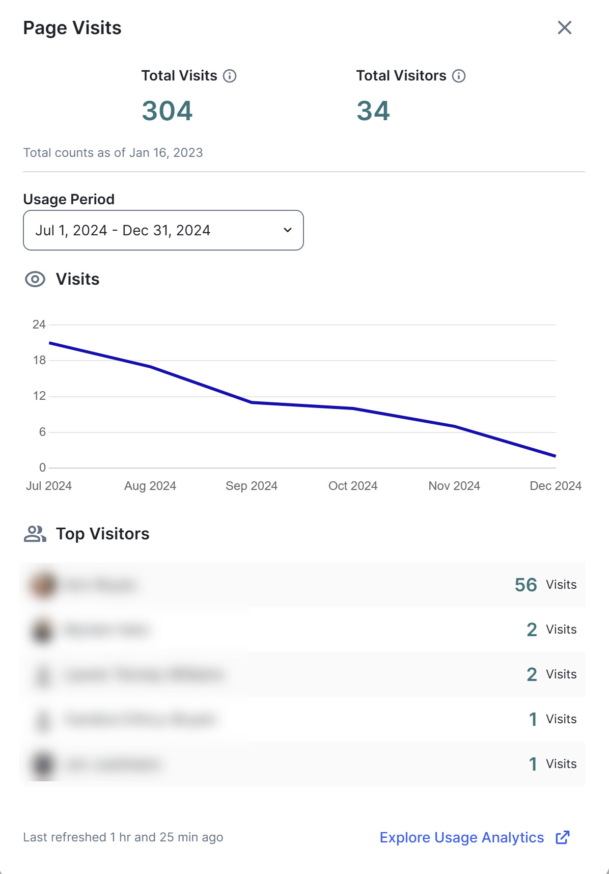 Image of the Page Visits window