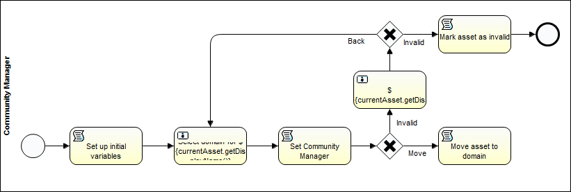 Onboarding workflow