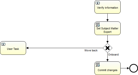 Onboarding workflow