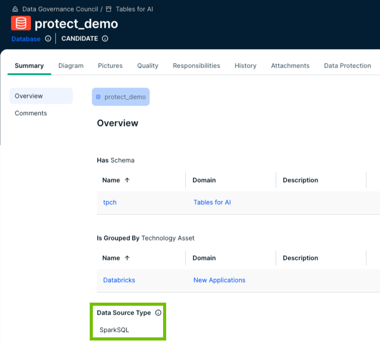 Ingested Databricks database with Spark SQL data source type