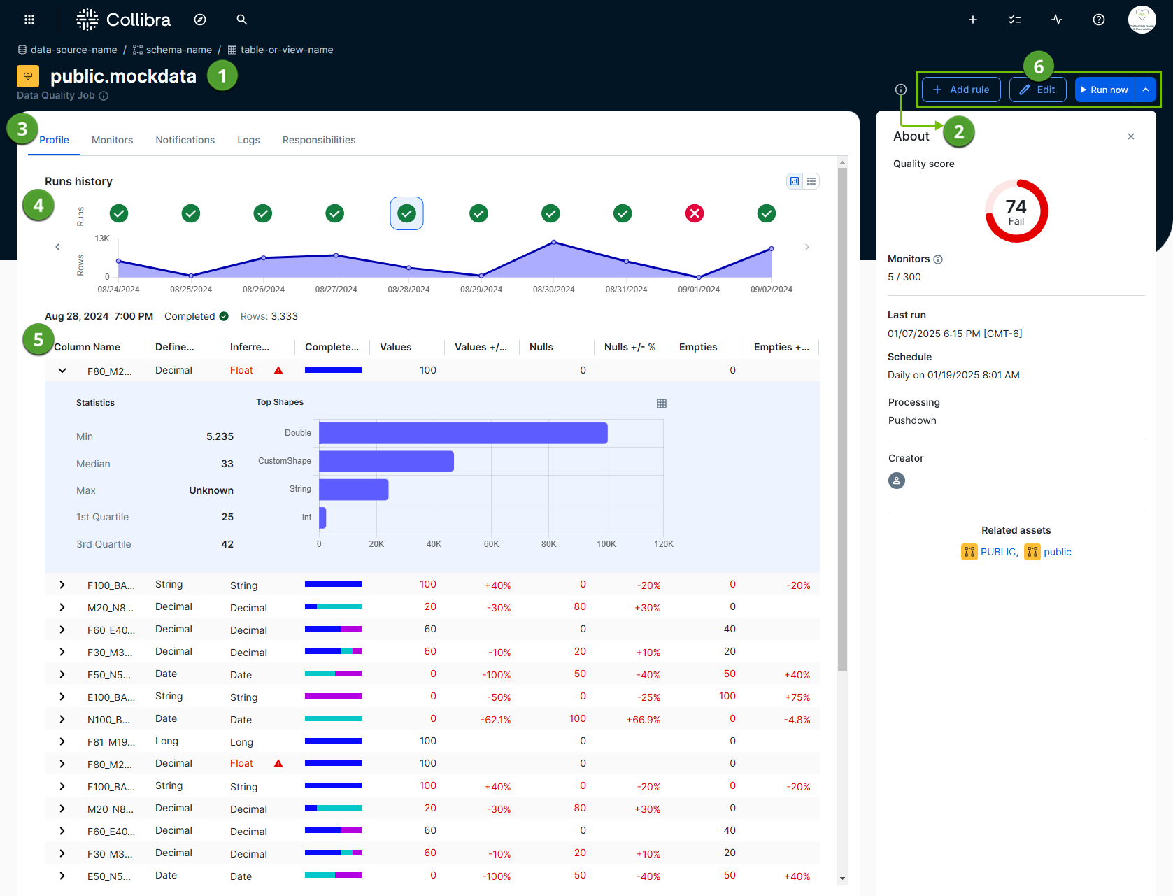 screenshot of job details page with numbered elements