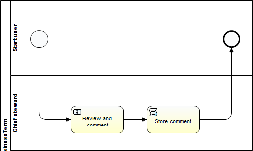 Define a script task