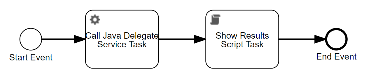 Workflow incorporating ConductAssessmentDelegate