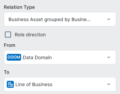 Image of diagram configuration for the Line of Business to Data Domain relation 