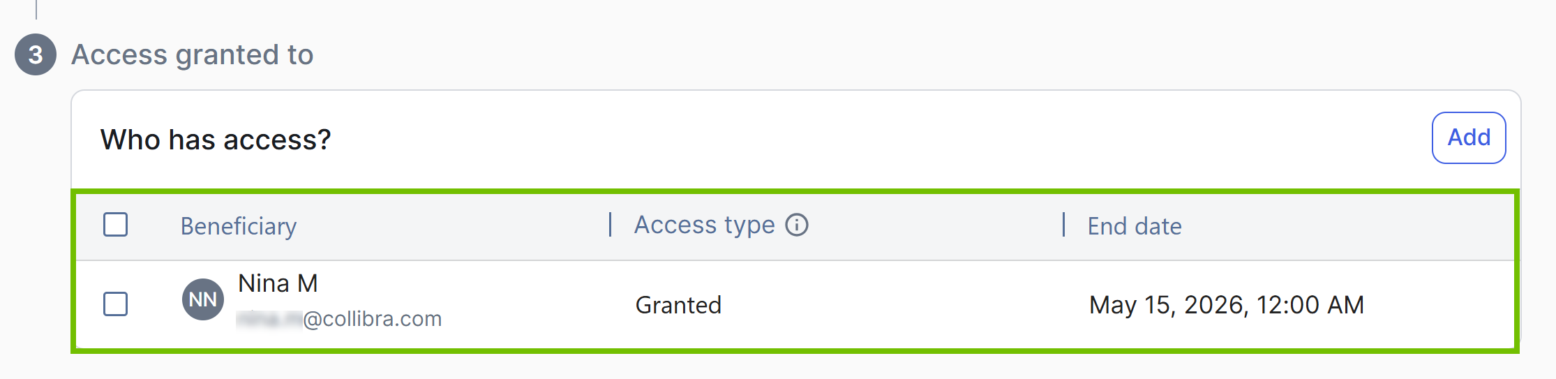 Image of the role page with the "Access granted to" section