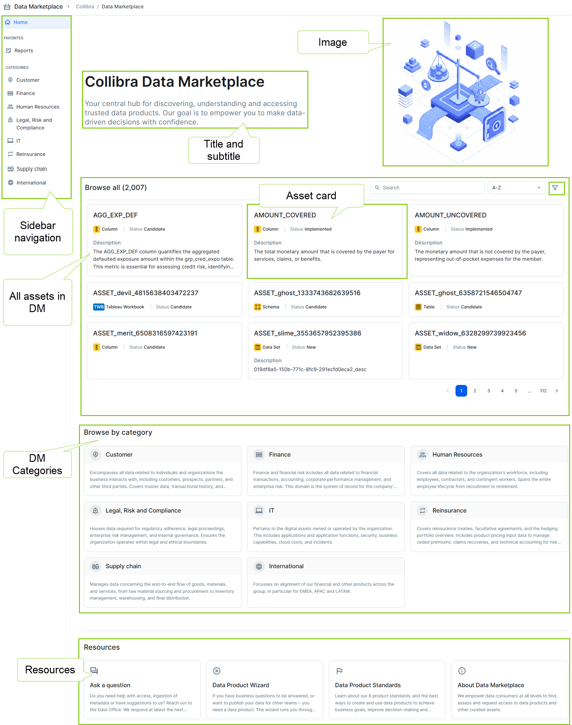 Image of DM landing page with highlighted sections