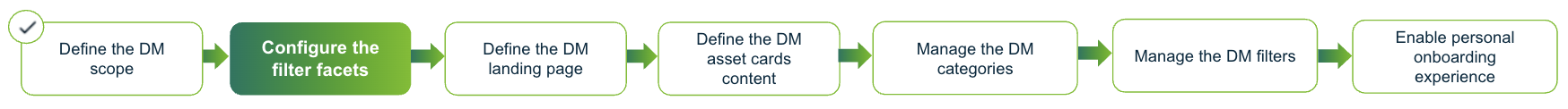 Image showing the active step to shape the Data Marketplace experience