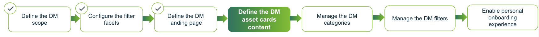 Image showing the active step to shape the Data Marketplace experience
