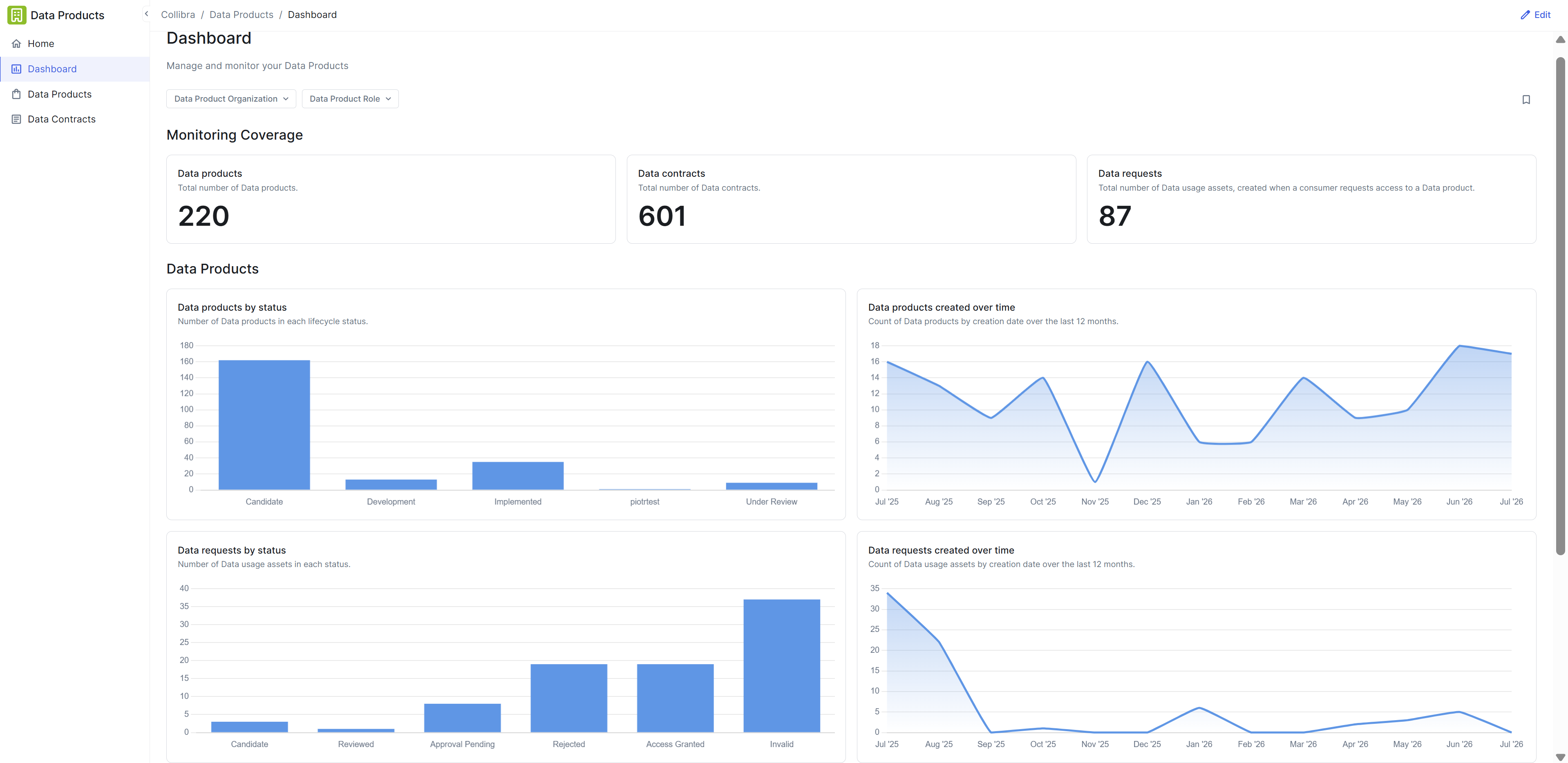 Image of the Dashboard page in Data Products
