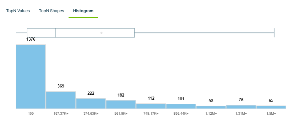 Histogram