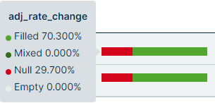 example of the quality column on hover
