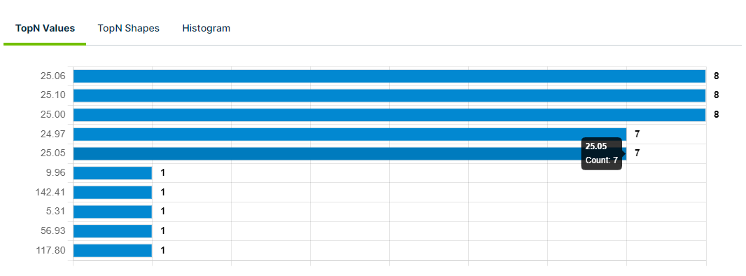 TopN Values