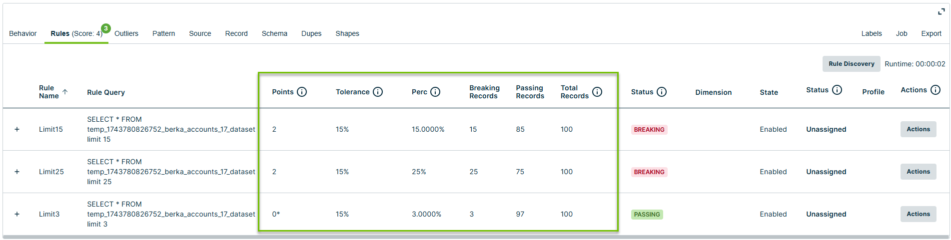 Rules score example using Absolute with Tolerance