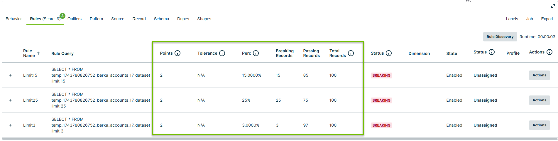 Rules score example using Absolute