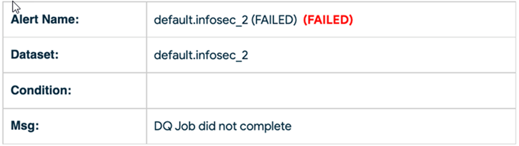 example of an alert message due to a failed job