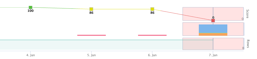 screenshot of score chart