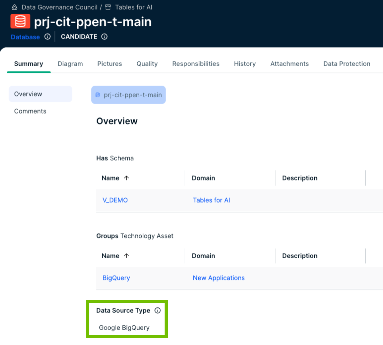 Ingested BigQuery database