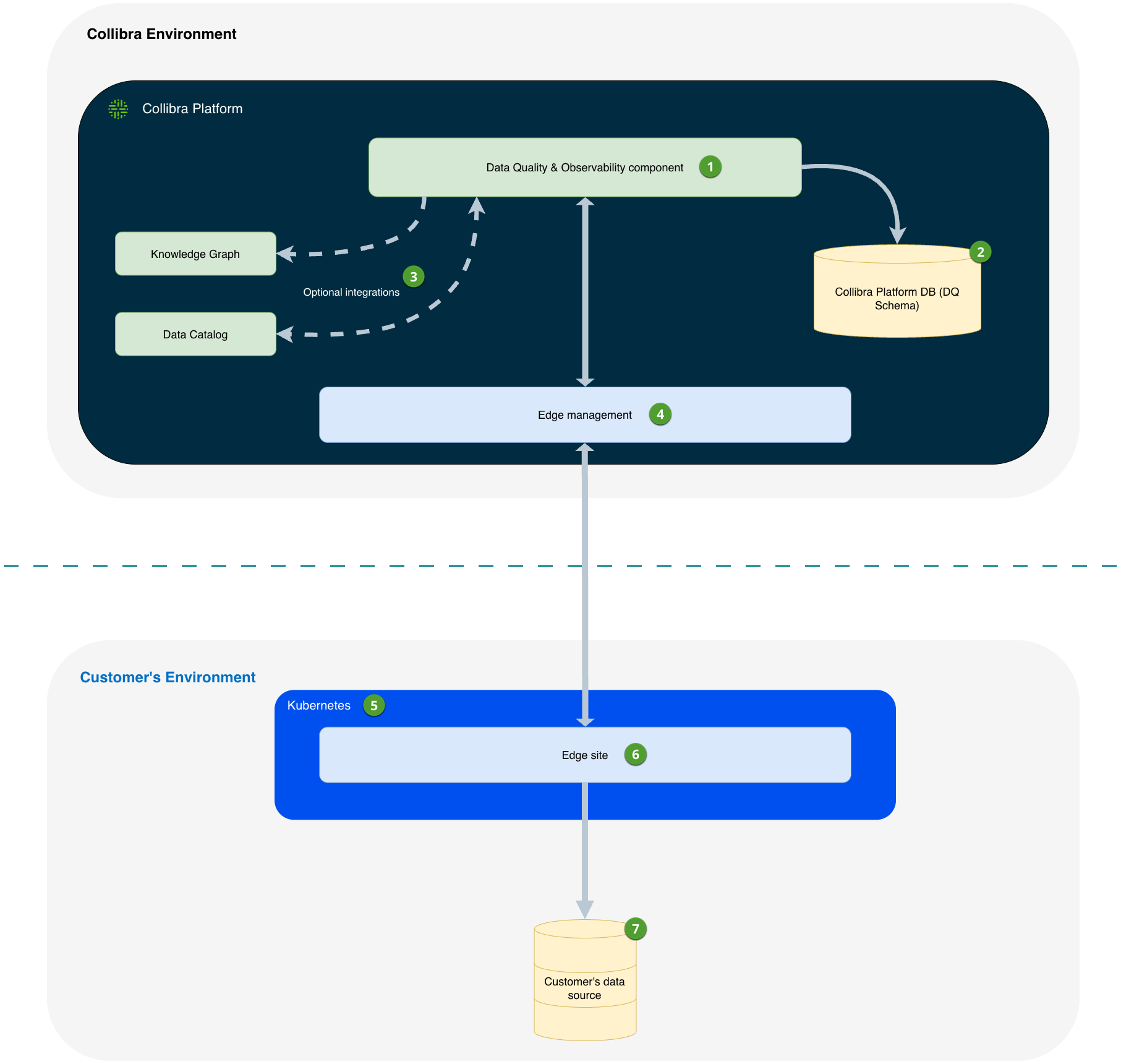diagram of break record storage architecture