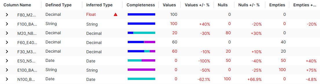screenshot of column data profile stats