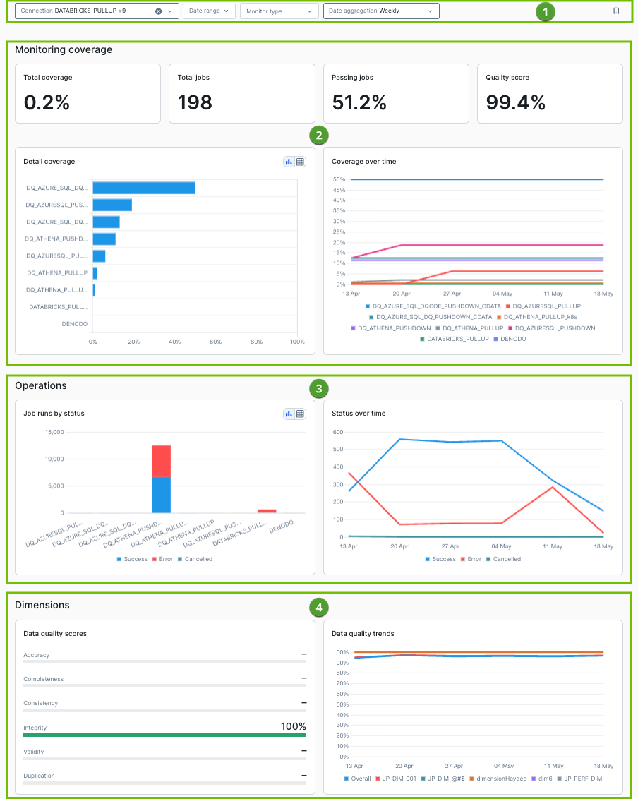 screenshot of data quality dashboard landing page
