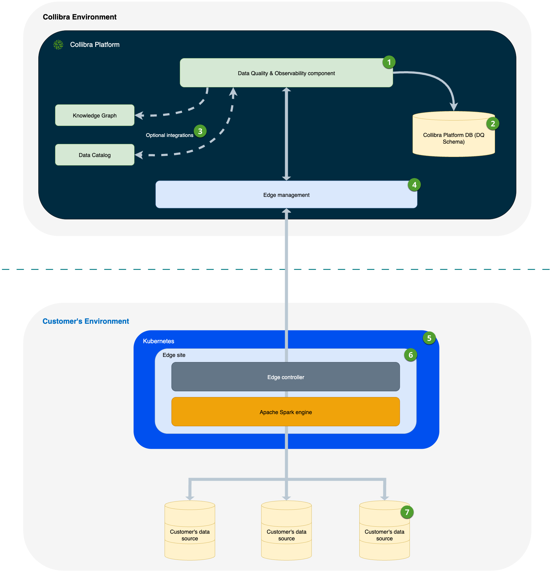 image of a diagram depicting how pullup jobs run in data quality & observability