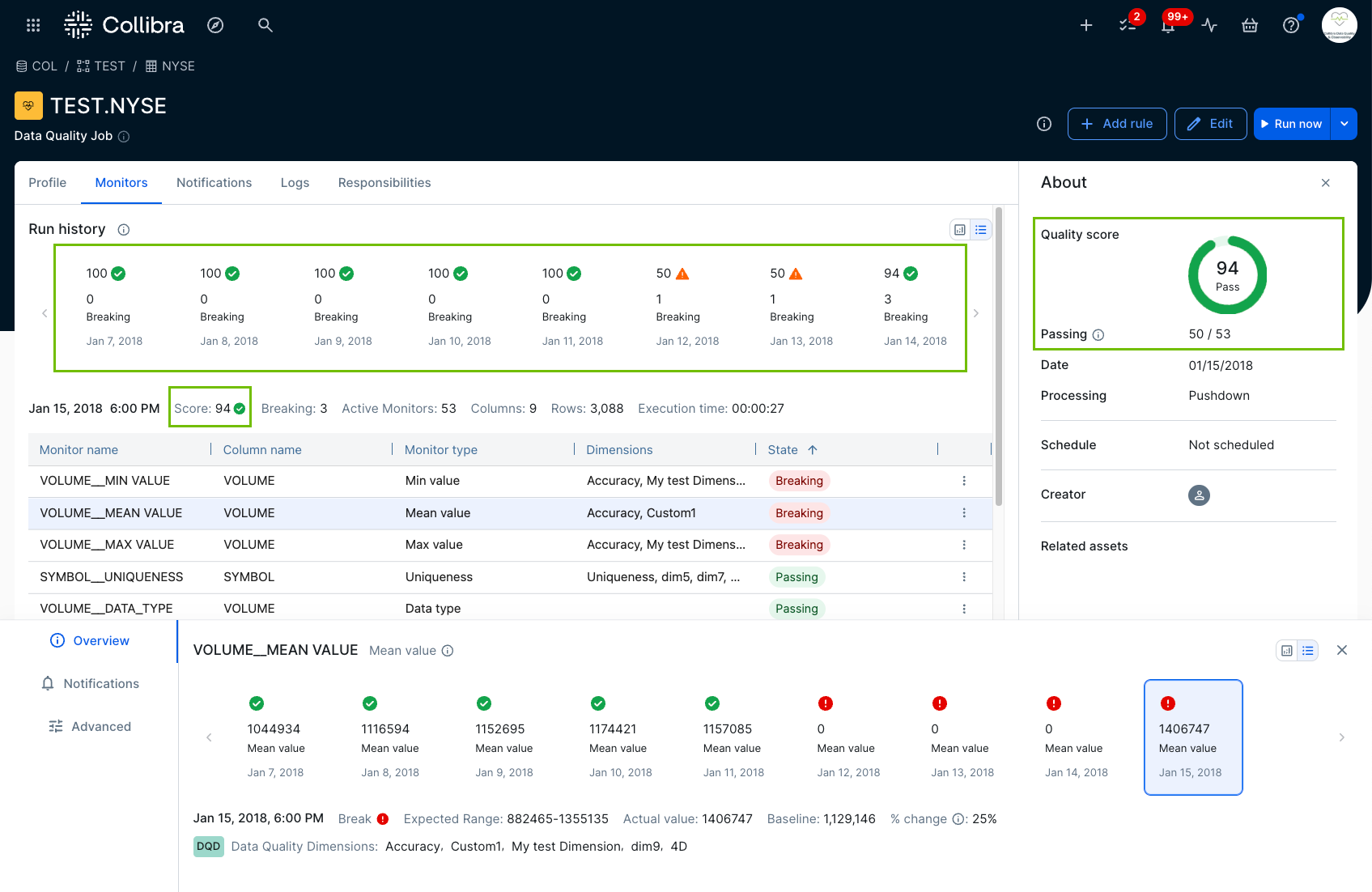 image of data quality scores on the monitors tab of the job details page