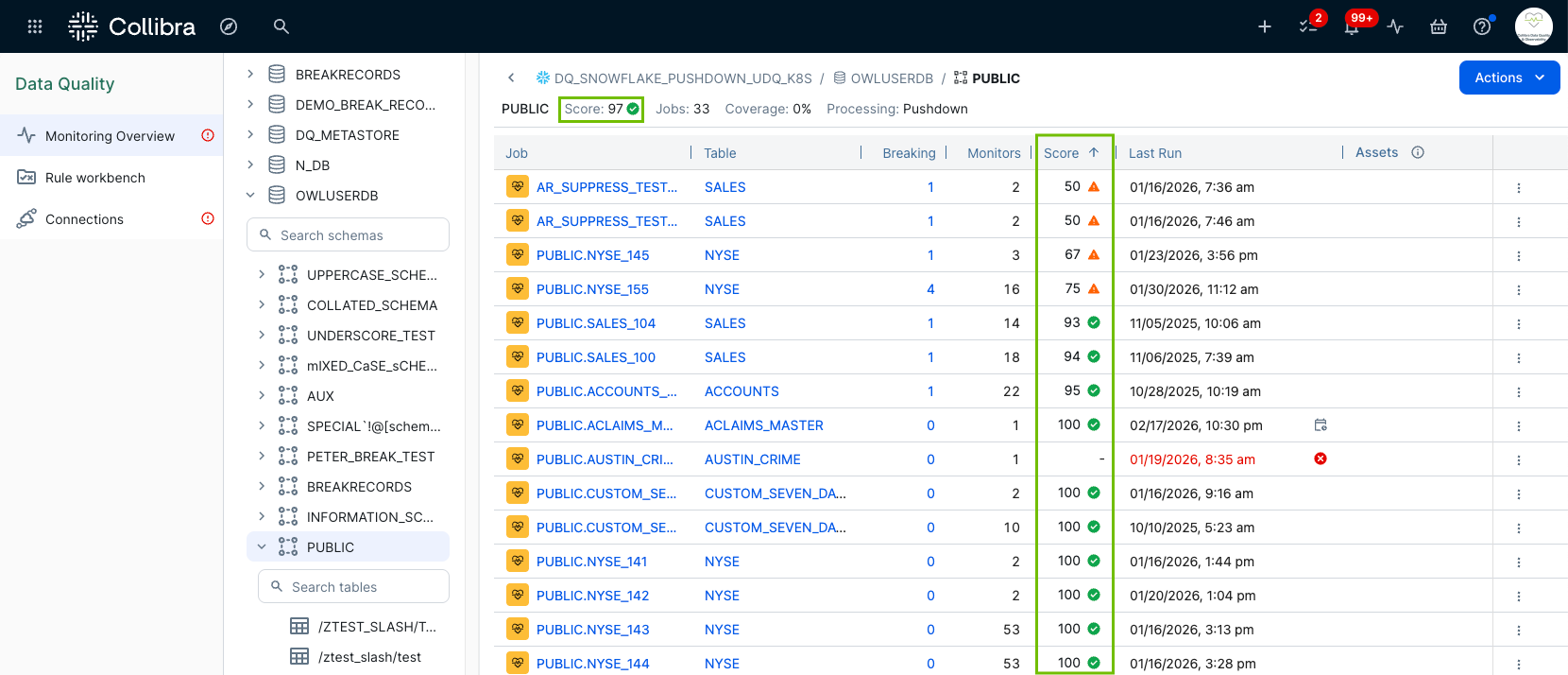 image of data quality scores on the monitoring overview page