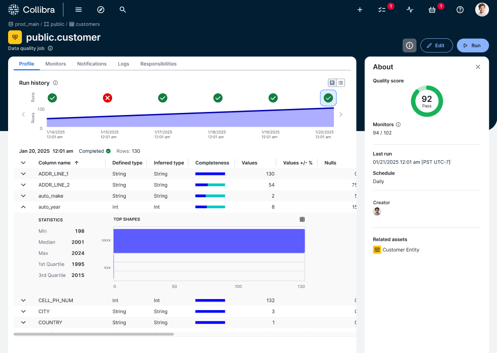 screenshot of unified data quality