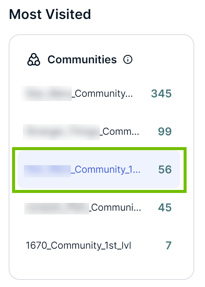 Image of the Most Visited Communities section