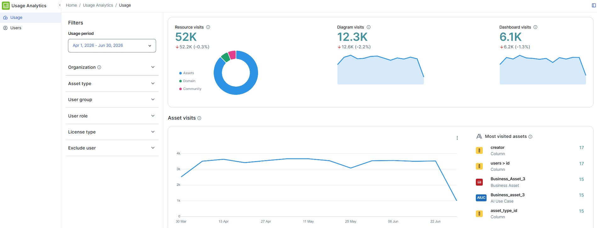 Image of the Usage tab
